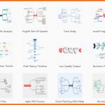 Empfohlen Kostenlose Mind Map Vorlagen Für Word Powerpoint Und Pdf