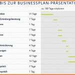 Empfohlen Leitfaden Businessplan Und Finanzplan Erstellen