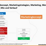 Empfohlen Marketingkonzept Marketingstrategien Marketing Werbung