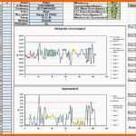 Empfohlen Messprotokoll Vorlage Excel – De Excel