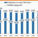 Empfohlen Pol Ldk Die Polizeiliche Kriminalstatistik 2018 Für Den