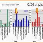 Empfohlen Projektplanung Excel Vorlage Luxus Excel to Do List