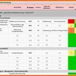Empfohlen Risikobewertung Vorlage Einzigartig Dokument Excel tool
