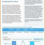 Empfohlen Vorlage Zur Dokumentation Der Tglichen Arbeitszeit Datev