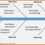 Erschwinglich 7 ishikawa Diagramm Vorlage