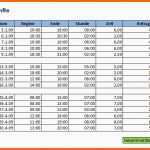 Erschwinglich Arbeitszeiten Mit Excel Berechnen Fice Lernen