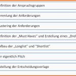 Erschwinglich Der 7 Phasen Prozess Für Auswahl Eines Webanalyse