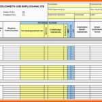 Erschwinglich Fmea Fehler Möglichkeits Und Einflussanalyse Methode