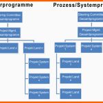 Erschwinglich International Projektorganisation Projektmanagement