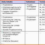 Erschwinglich Kommunikationsplan Für Projekte