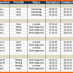 Erschwinglich Kostenlose Excel Vorlage Für Projektplanung