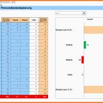 Erschwinglich Personalplanung Mit Excel Excel Vorlagen Shop