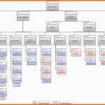 Erschwinglich Projektstrukturplan –