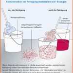 Erschwinglich Reinigungsplan Küche Vorlage Spritzschutz Küche Herd Aus