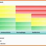 Erschwinglich Risikobeurteilung Vorlage Excel Beste Risikobeurteilung