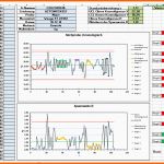 Erschwinglich Spc Regelkarte Regeln Excel Vorlage