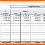 Erschwinglich Umsatzplanung Excel Vorlagen Shop