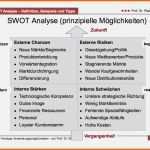 Erschwinglich Vorlage Marktanalyse Gut Swot Analyse Beispiel