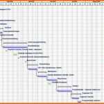 Erschwinglich Zeitplan Masterarbeit Vorlage Schön Zeitplan Masterarbeit