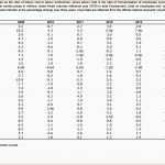 Erstaunlich Buchhaltung Excel Vorlage Doppelte Buchhaltung Excel