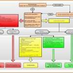 Erstaunlich Kostenlose Qm Vorlagen Arztpraxis Qualitätsmanagement