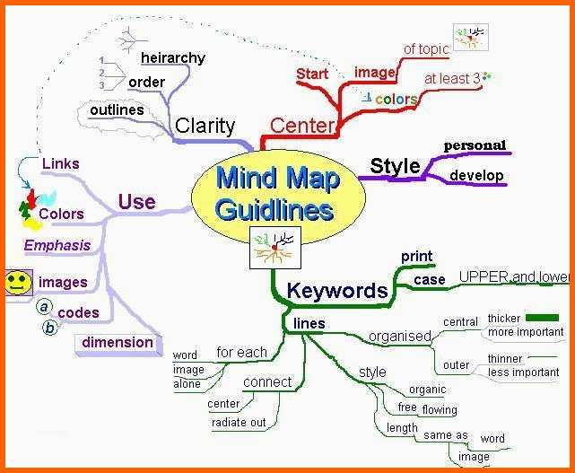 Erstaunlich Mind Map Word Format Mindmap Vorlage Word Kostenlos Vorlagen 