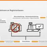 Erstaunlich Neue Anforderungen An Elektronische Kassenführung