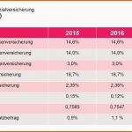 Erstaunlich Pauschalabgaben Minijob 2016 Lohnabrechnung 450 Euro