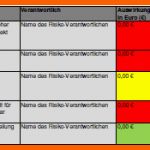 Erstaunlich Projektmanagement24 Blog Risikomanagement