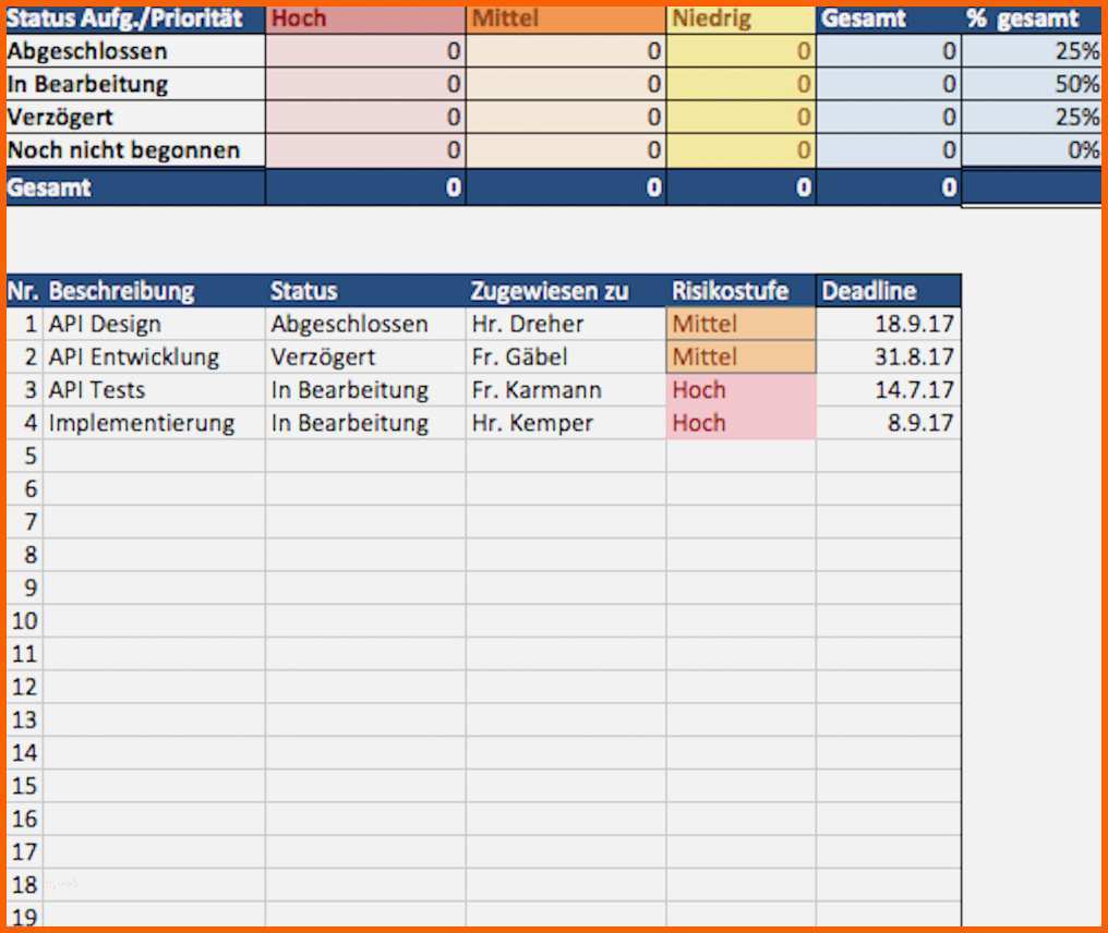 projektstrukturplan vorlage excel kostenlos wunderbar kostenlose excel projektmanagement vorlagen