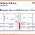 Erstaunlich Risikoanalyse Excel Dann Risikoanalyse Vorlage – Pronostico