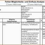 Erstaunlich Risikoanalyse Excel