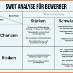 Erstaunlich Swot Analyse Stärken Und Schwächen Nutzen