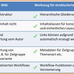 Exklusiv It Dokumentation Vorlage Projektarbeit Und Dokumentation