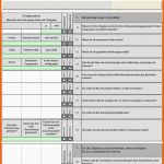 Exklusiv Mitarbeiterjahresgespräch Mit Zielvereinbarung Tipps Für