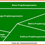 Exklusiv Projektmanagement – Brainstorm Wiki