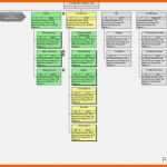 Exklusiv Projektstrukturplan Vorlage Excel Kostenlos Papacfo