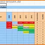 Exklusiv Wettbewerbsanalyse Die Konkurrenten Kennen Und Sich Von