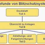 Fabelhaft 55 Wunderbar Prüfprotokoll Vorlage Ideen