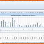 Fabelhaft Mitarbeiter Qualifikationsmatrix V1 Excel