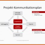 Fabelhaft Projektmanagement24 Blog Kommunikationsplan Zwischen