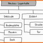 Fabelhaft Projektstrukturplan Nutzen Aufbau Und Vorlage