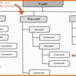 Fabelhaft Projektstrukturplan Vorlage Excel – De Excel