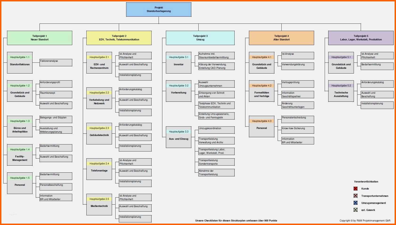 Fabelhaft Projektstrukturplan Vorlage Excel Kostenlos Fabelhaft