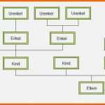 Fabelhaft Stammbaum Erstellen Vorlage Schön Stammbaum formular