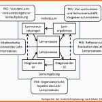 Fabelhaft Unterrichtsentwurf Definition and Synonyms Of