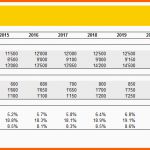 Fantastisch Absatzmengenplanung Excel Vorlage Zum Download