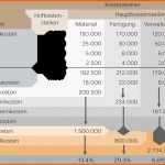 Fantastisch Betriebsabrechnungsbogen Bab Controlling Blog