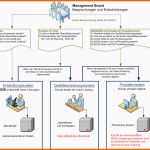 Fantastisch Bocs Kmu Digital Und Sap Projektleitung Bocs