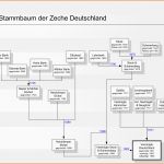 Fantastisch Datei Stammbaum Zeche Deutschland –